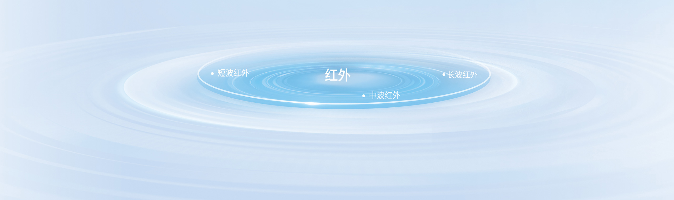 深耕长波、中波、短波红外技术